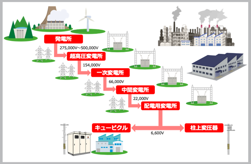 電力の基礎知識