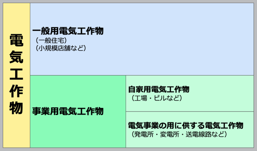 電気工作物とは？