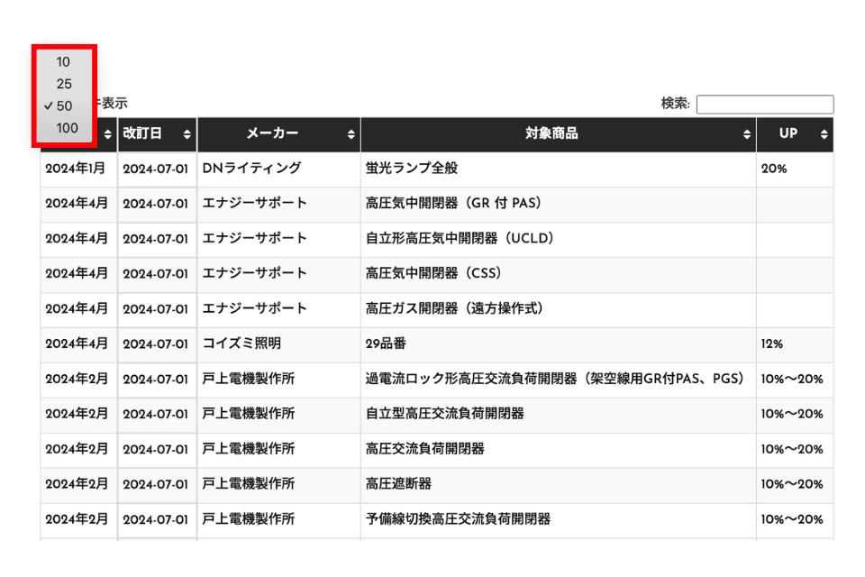 価格改定情報の使い方