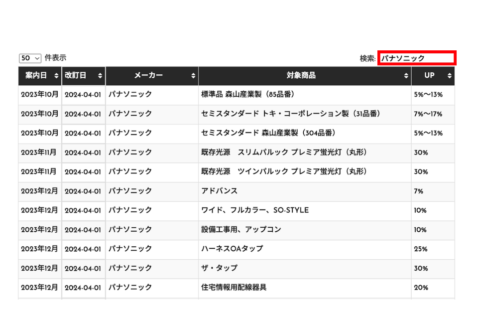 価格改定情報の使い方