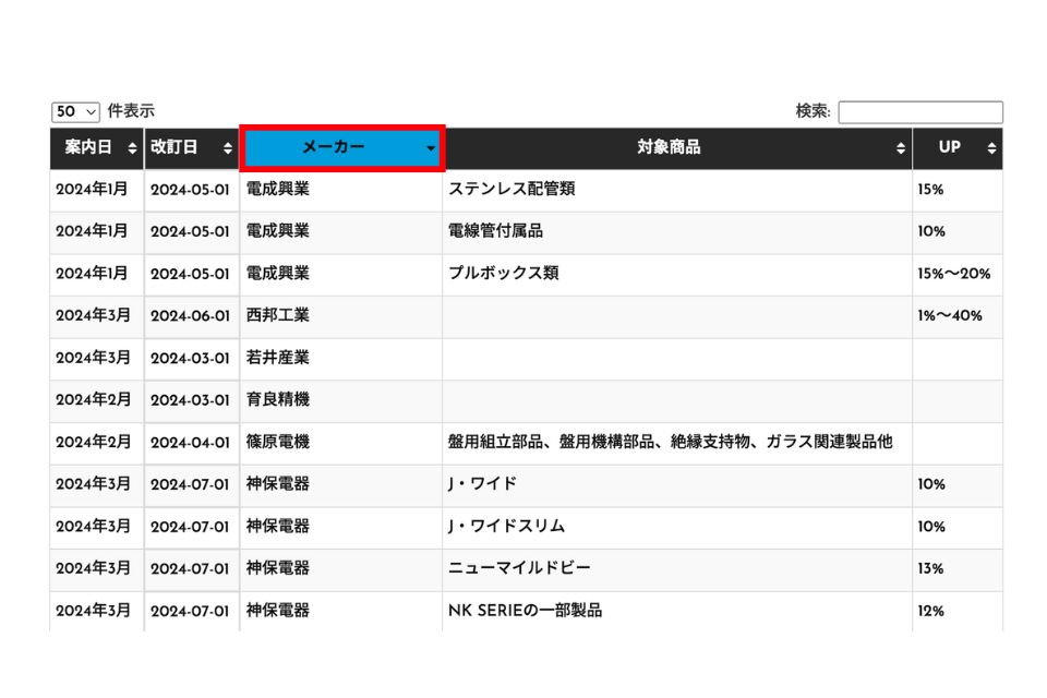 価格改定情報の使い方